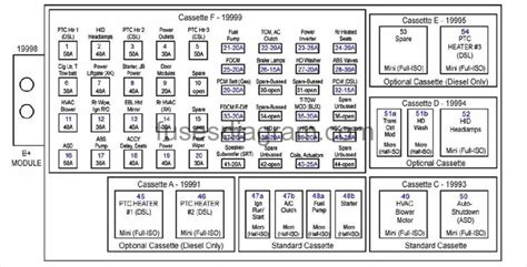 2005 Jeep Grand Cherokee fuse diagram